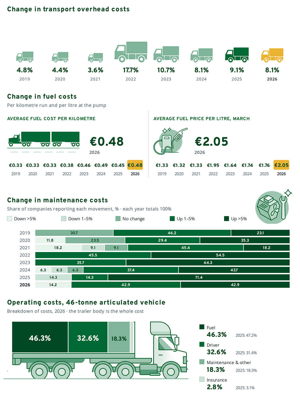 FTAI - MGDC 2026 - INFOGRAPHIC FTAI - MGDC 2026 - INFOGRAPHIC